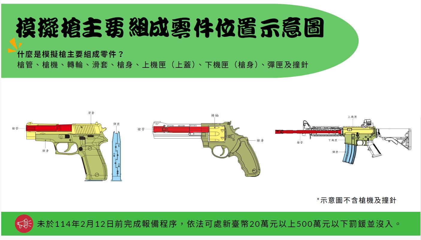 持有模擬槍主要組成零件位置示意圖